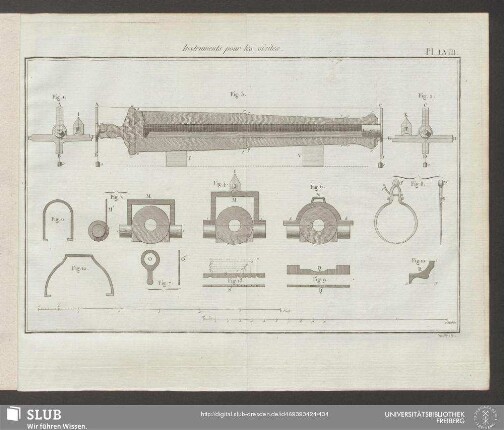 Pl. LVIII. Instruments pour les visites