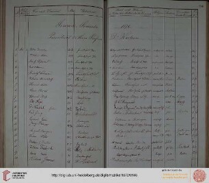Sommer-Semester 1878