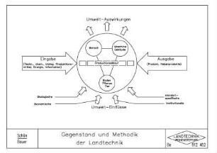 Gegenstand und Methodik der Landtechnik