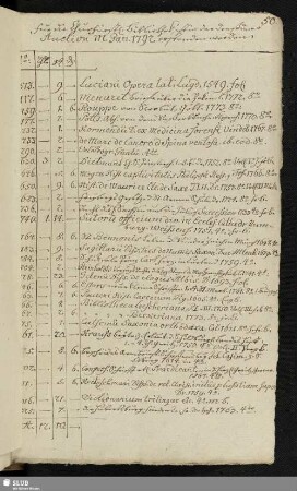 [1792] Für die Churfürstl. Bibliothek ... 1792 erstanden