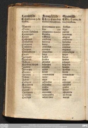 Capitulum i. de verbis.