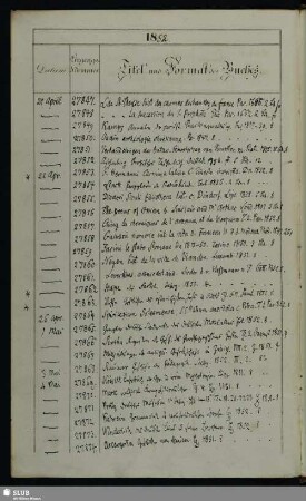 1852: 21. April - 22. December (Nrn. 27847-28878)