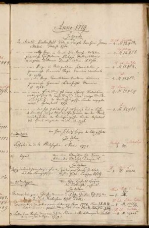 Von Herrn Hofrath Heyne der Bibl. geschenkt. - Von dem Übersetzer Hhn. Kern in Ulm, der Bibliothek übersandt. - Von Hhn. Hofrath Heyne der Bibliothek geschenkt.