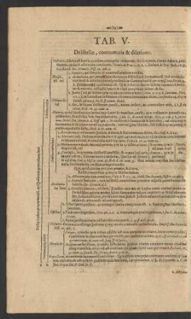 Tab. V. De libello, contumacia & dilatione