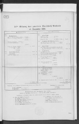51ste Bilanz der zweiten Vorschußanstalt ult. December 1888.