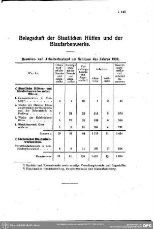 Belegschaft der staatlichen Hütten und der Blaufarbenwerke