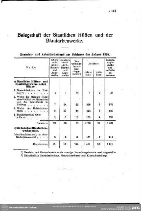 Belegschaft der staatlichen Hütten und der Blaufarbenwerke