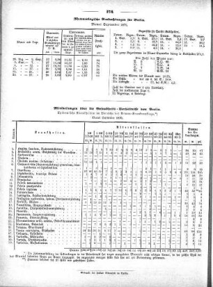 Meteorologische Beobachtungen für Berlin. Monat September 1870