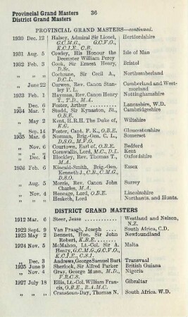 District Grand Masters