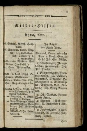 Nieder-Hessen