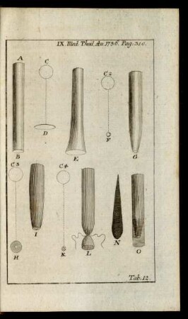 Tab. 12.