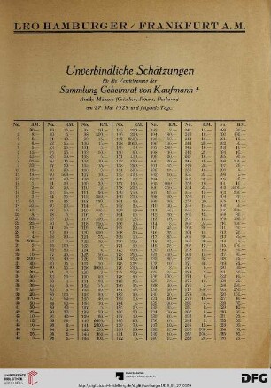 Unverbindliche Schätzungen