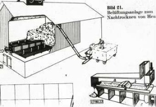 Heutrocknung als Unterdachtrocknung mit Gebläse