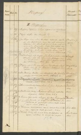 VI. Nachtrag (No. 360-385)