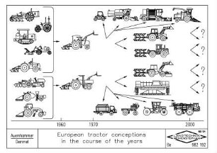 European tractor conceptions in the course of the years