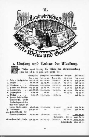 Landwirtschaft. Obst-, Wein- und Gartenbau