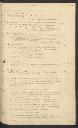 Mss. ital. qu. 51-97
