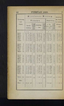Februar 1880.