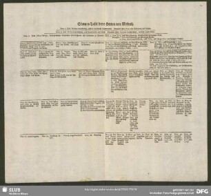 [Genealogisch-Historische Beschreibung, Nebst denen Stamm- und Ahnen-Tafeln Des uhralten Adelichen Geschlechts D. V. Koseritz]