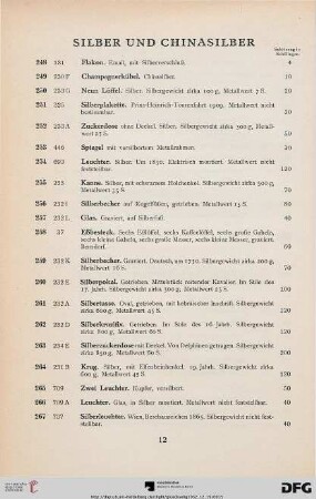 Silber und Chinasilber (Nr. 248-267)