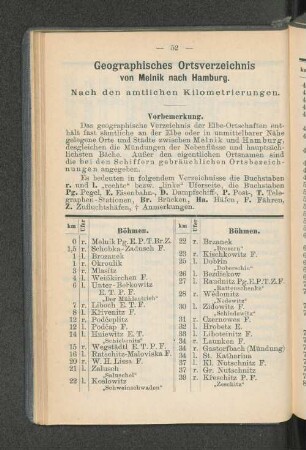 Geographisches Ortsverzeichnis von Melnik nach Hamburg.