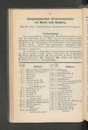 Geographisches Ortsverzeichnis von Melnik nach Hamburg.