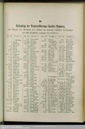 B. Reihenfolge der Brandversicherungs-Kataster-Nummern