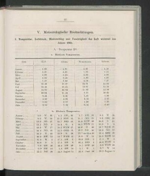 I. Temperatur, Luftdruck, Niederschlag und Feuchtigkeit der Luft während des Jahres 1861.