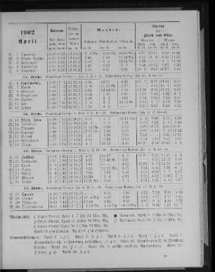 1902. April.