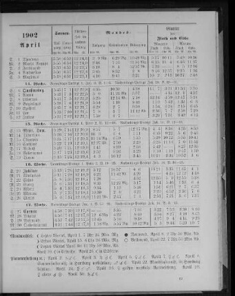1902. April.