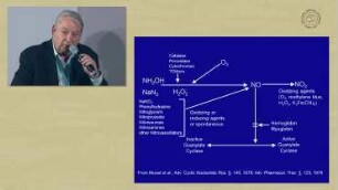 Nitric Oxide and Cyclic GMP in Cell Signaling and Drug Development