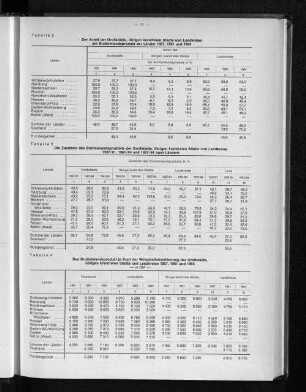 Tabelle 4: Das Bruttoinlandsprodukt je Kopf der Wirtschaftsbevölkerung der Großstädte, übrigen kreisfreien Städte und Landkreise 1957, 1961 und 1964