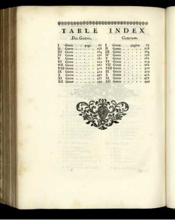 Index Generum.