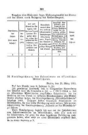Amtsbezeichnung der Lehrerinnen an öffentlichen Mittelschulen : [G. Öffentliches Volksschulwesen]