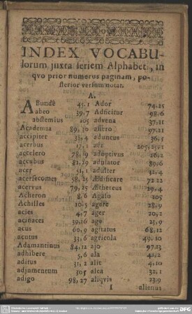 Index Vocabulorum juxta feriem Alphabeti, in quo prior numerus paginam, posterior versum notat