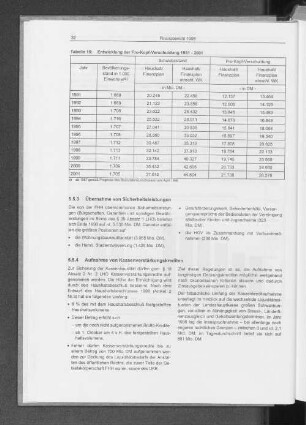 5.5.3 Übernahme von Sicherheitsleistungen