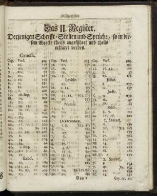 Das II. Register. Derjenigen Schrifft-Stellen und Sprüche, so in diesem Wercke theils angeführet und theils erkläret werden.