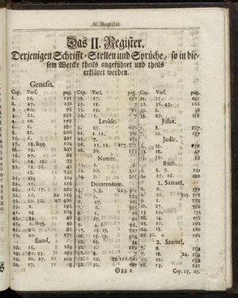 Das II. Register. Derjenigen Schrifft-Stellen und Sprüche, so in diesem Wercke theils angeführet und theils erkläret werden.