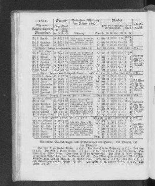 1831. Allgemeiner Reichs-Kalender. December.