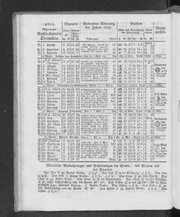 1831. Allgemeiner Reichs-Kalender. December.