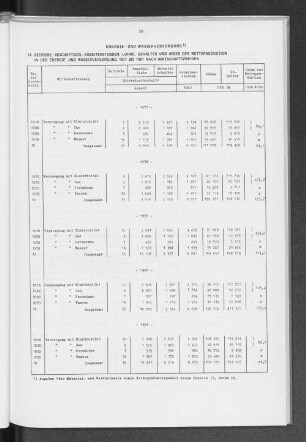 Energie- und Wasserversorgung
