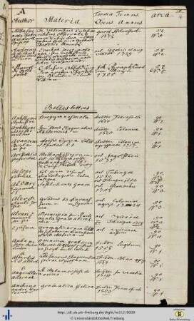Catalogus librorum.