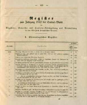 Register zum Jahrgang 1842 des Central-Blatts der Abgaben-, Gewerbe- und Handels-Gesetzgebung und Verwaltung in den Königlich Preußischen Staaten