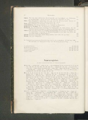 Namenregister.