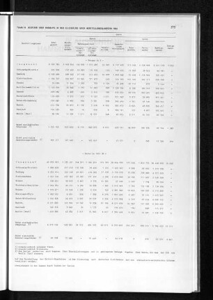 Tabelle 14 Ausfuhr über Hamburg in der Gliederung nach Herstellungsländern 1983