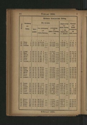 Februar 1906.