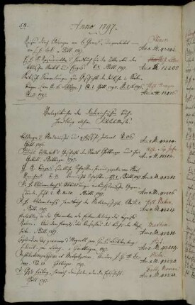 Verlags-Bücher der Dieterichischen Buch-Handlung allhier. Jubilate Messe.