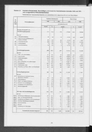 Tabelle 3.3 Fachliche Betriebsteile, Beschäftigte und Umsatz im Verarbeitenden Gewerbe 1990 und 1991 nach ausgewählten Wirtschaftsbereichen