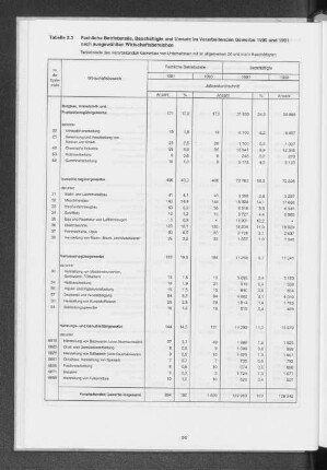 Tabelle 3.3 Fachliche Betriebsteile, Beschäftigte und Umsatz im Verarbeitenden Gewerbe 1990 und 1991 nach ausgewählten Wirtschaftsbereichen
