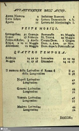 Appartenenze Dell´ anno. Feste Mobili. Quattro Tempora
